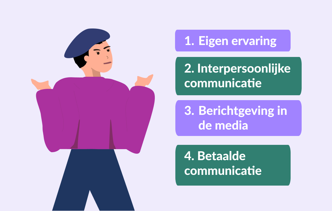 factoren imagovorming factoren imagovorming
